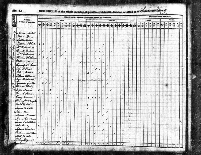 1840 U.S. Census. William Mitchell appears on the third row from the bottom.
