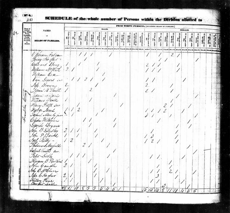 1830 U.S. Census. Elisha Wilkinson is listed 14th from the top.