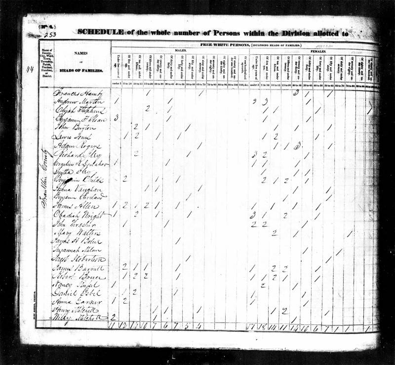 1830 U.S. Census. Wiley Mitchell appears on the last line - at the bottom of the page.