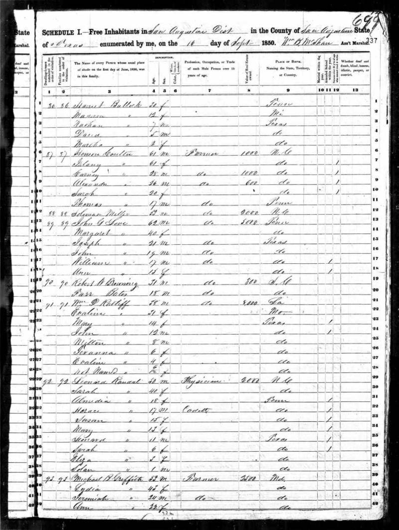 1850 U.S. Census. John Leonard Randal's family begins on line 29.