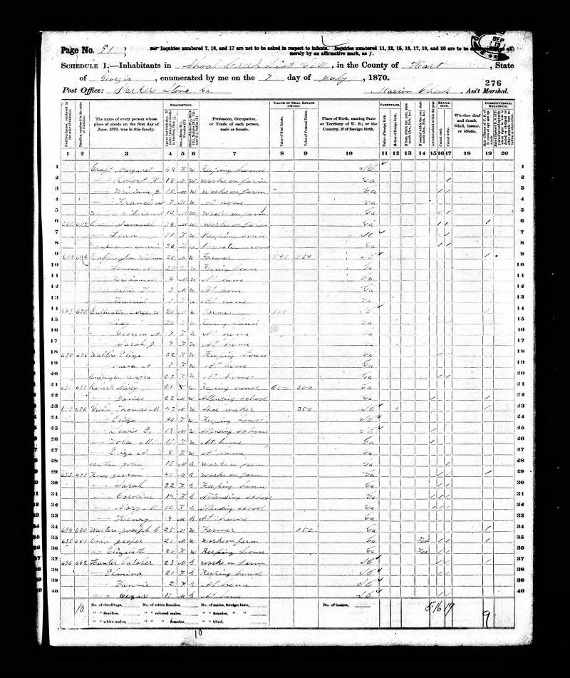 1870 U.S. Census. Thomas Gwinn's family begins at line 23.