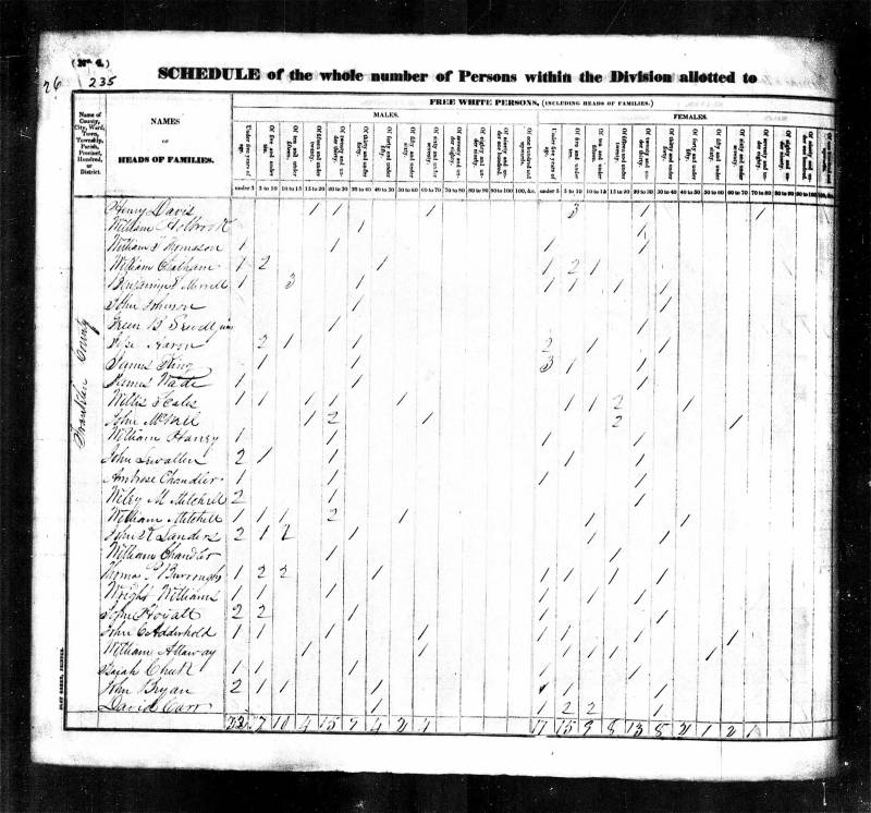 1830 U.S. Census. Wiley Mitchell appears on the 16th line (immediately above his Father, William Mitchell)
