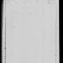 pinckney_harvey_randall-1850_census.jpg