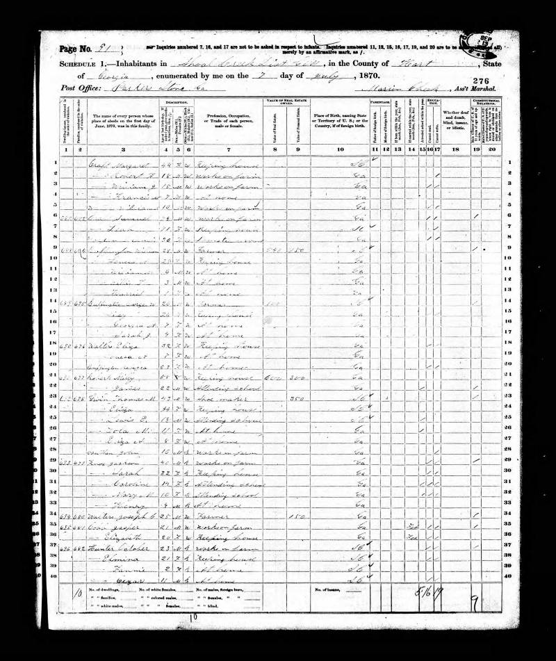1870 U.S. Census. Thomas Gwinn's family begins at line 23.
